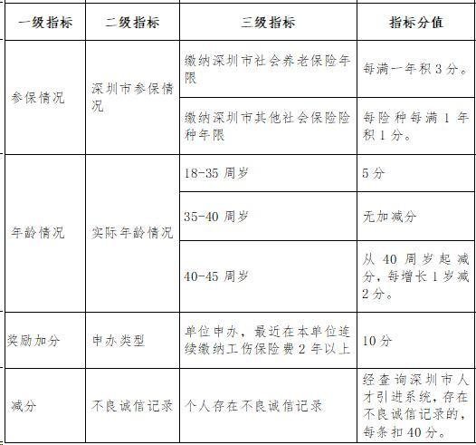 百度框架户开户条件是什么_迁深户需要什么条件_深圳核准入户条件