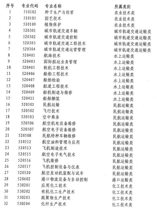 2021年上海落户积分：非沪籍应届生指南