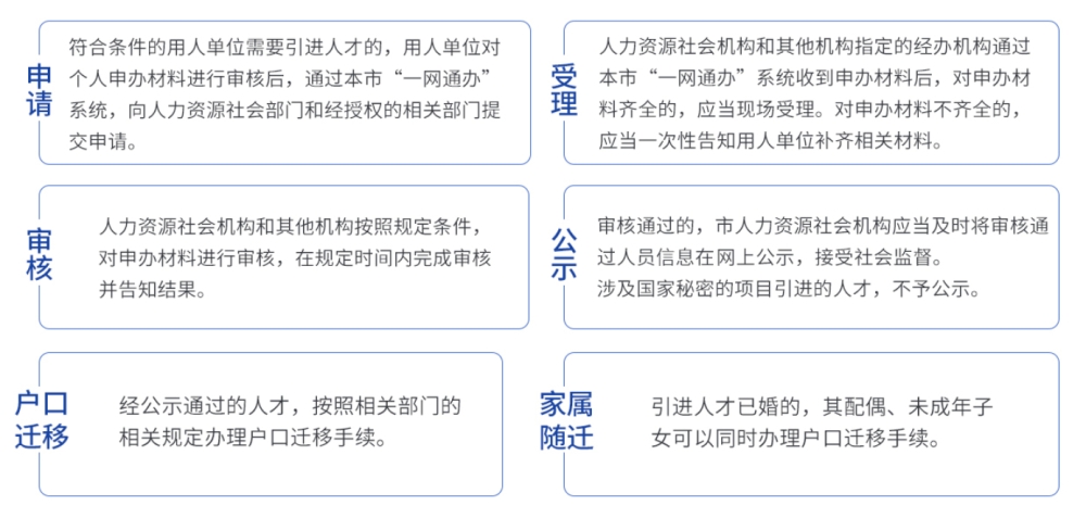 宝山应届本科生落户年龄限制,上海落户