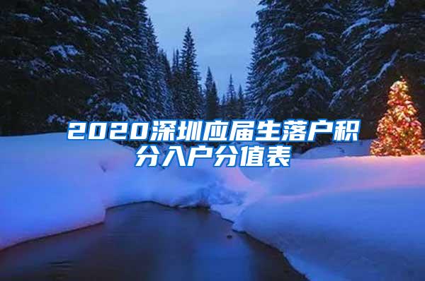 2020深圳应届生落户积分入户分值表