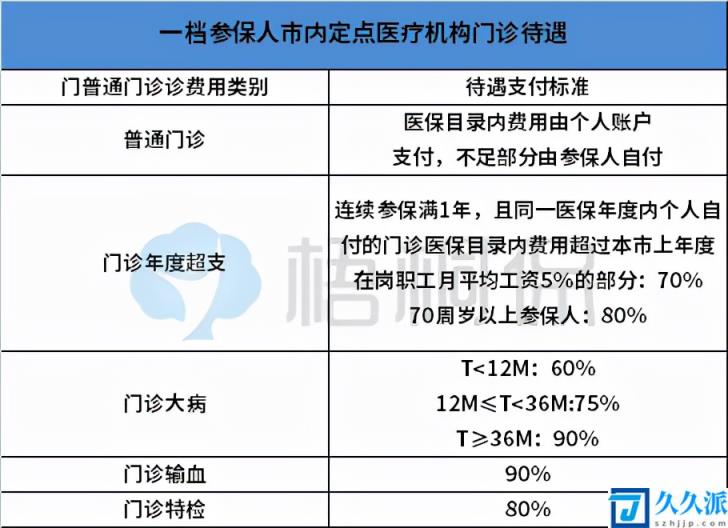 非深户一档还是二档好(深圳社保买二档还是三档好)