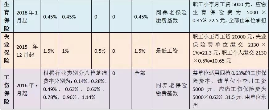 社保里的这笔钱又涨啦！在深圳五险一金要交175万，退休后能拿回多少？