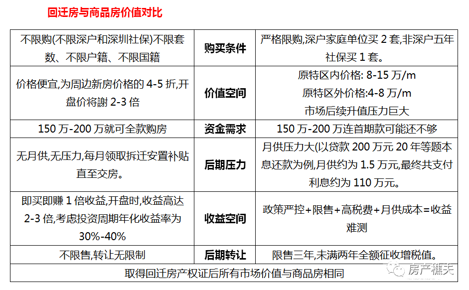 没有名额指标，教你怎么在深圳买房