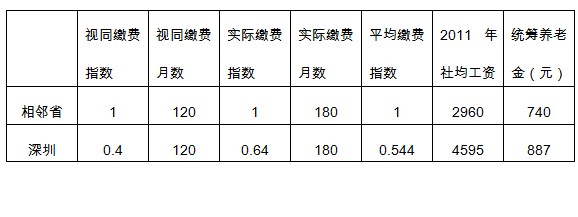 深圳社保新政 非调入人员工龄视同养老缴费年限