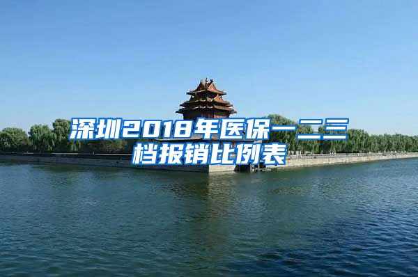 深圳2018年医保一二三档报销比例表